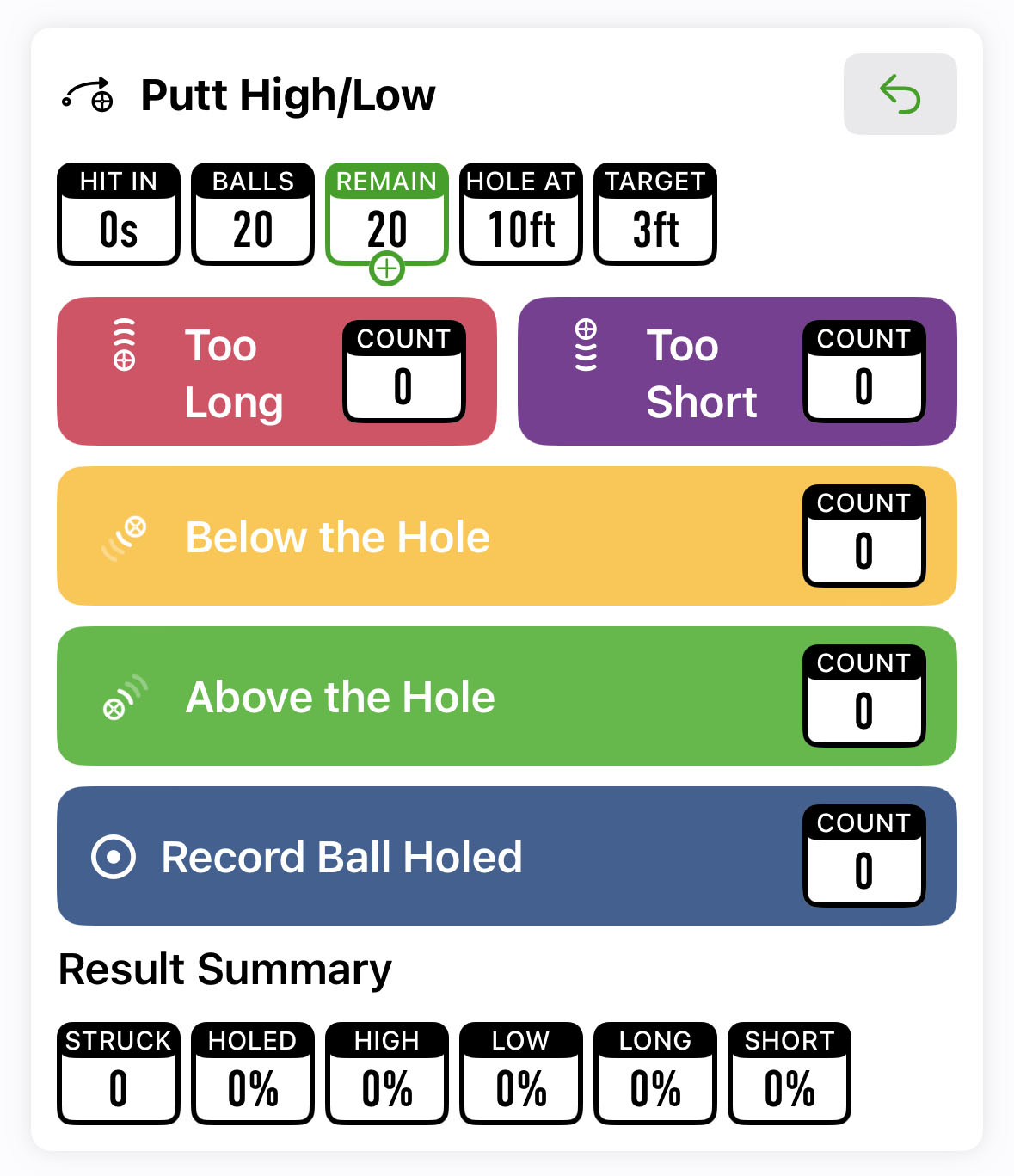 Putt High/Low Tracker – My Golf Works